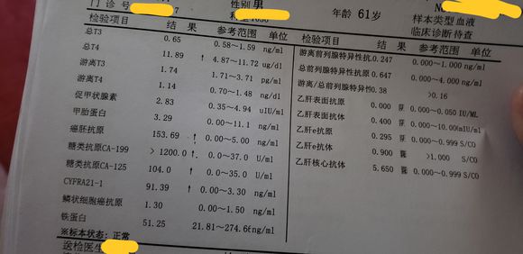 今天，我的天塌了，60岁父亲今天检查，做了ct抽了血