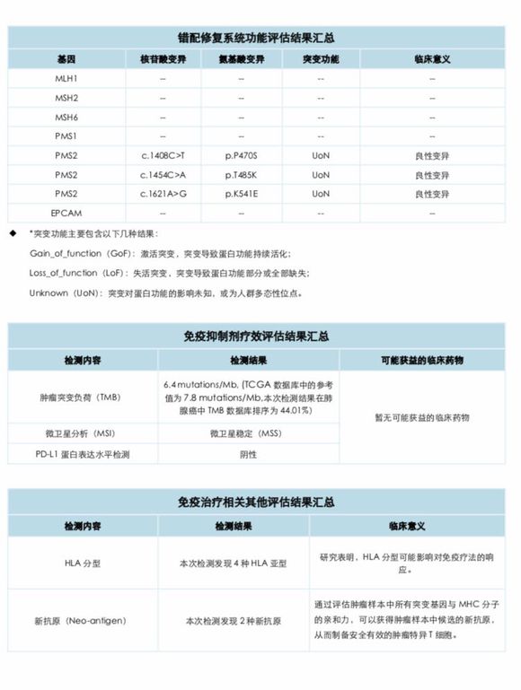 父亲肺腺癌术后三年脑转移，武汉病友家属求支招
